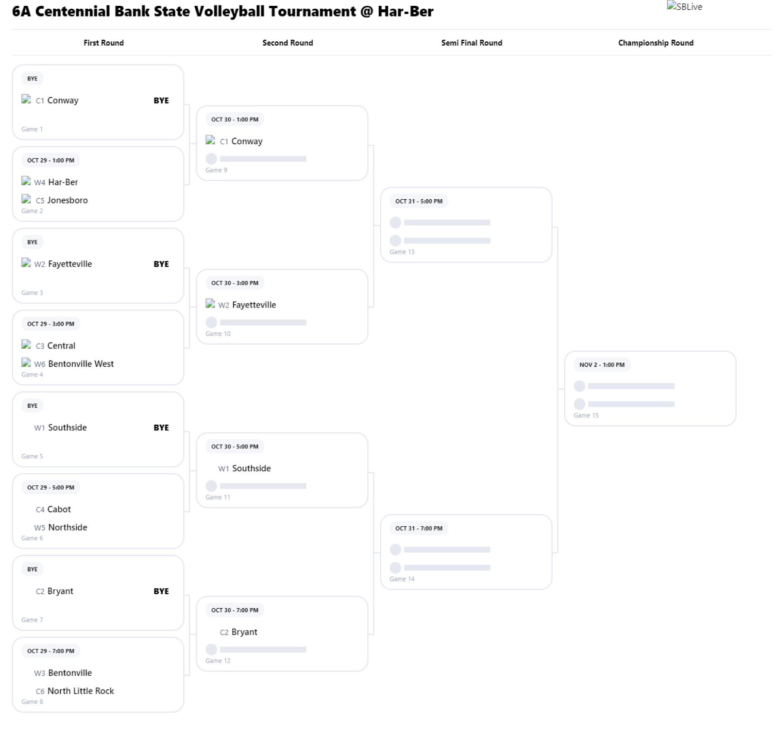 2024 6A State Volleyball Tournament Bracket